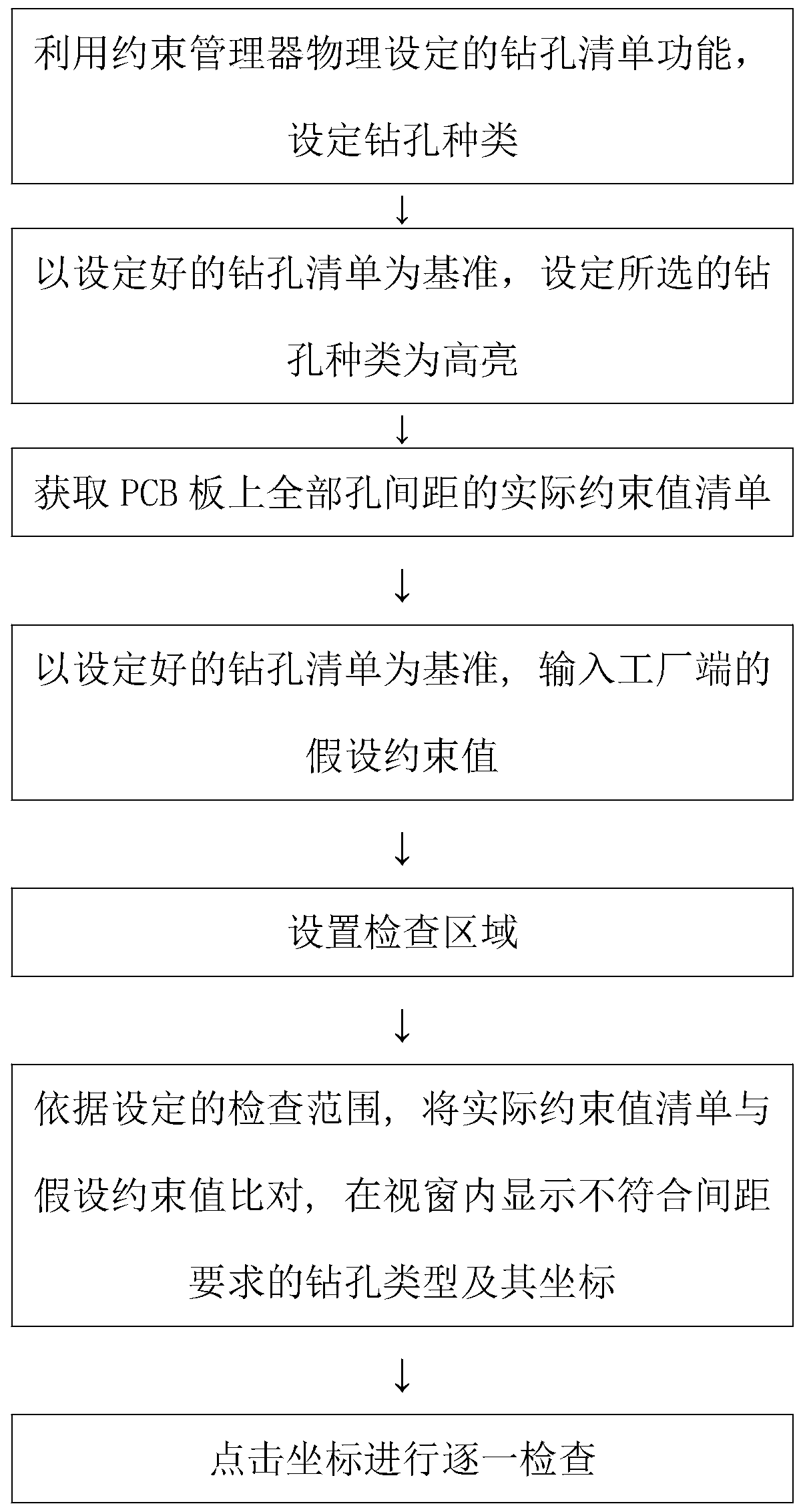 Method and device for checking hole spacing based on drilling classification