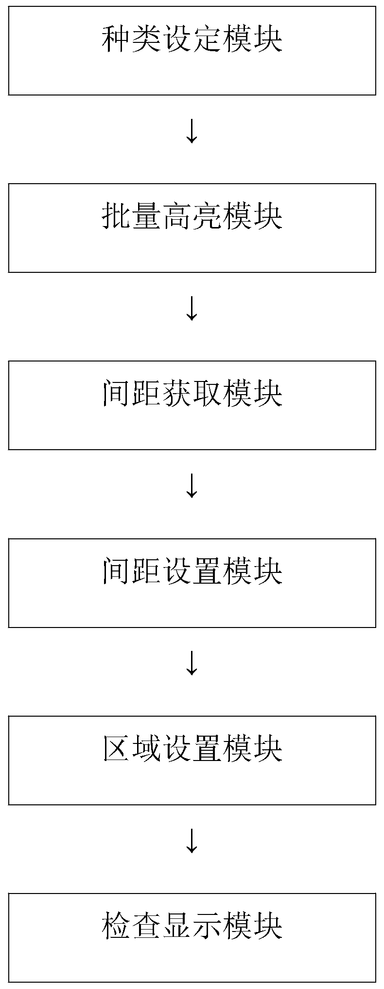 Method and device for checking hole spacing based on drilling classification