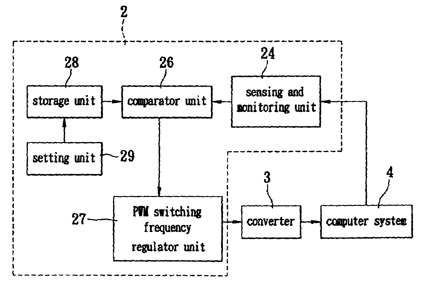 Switching power supply system for automatically regulating circuit operating frequency and method thereof