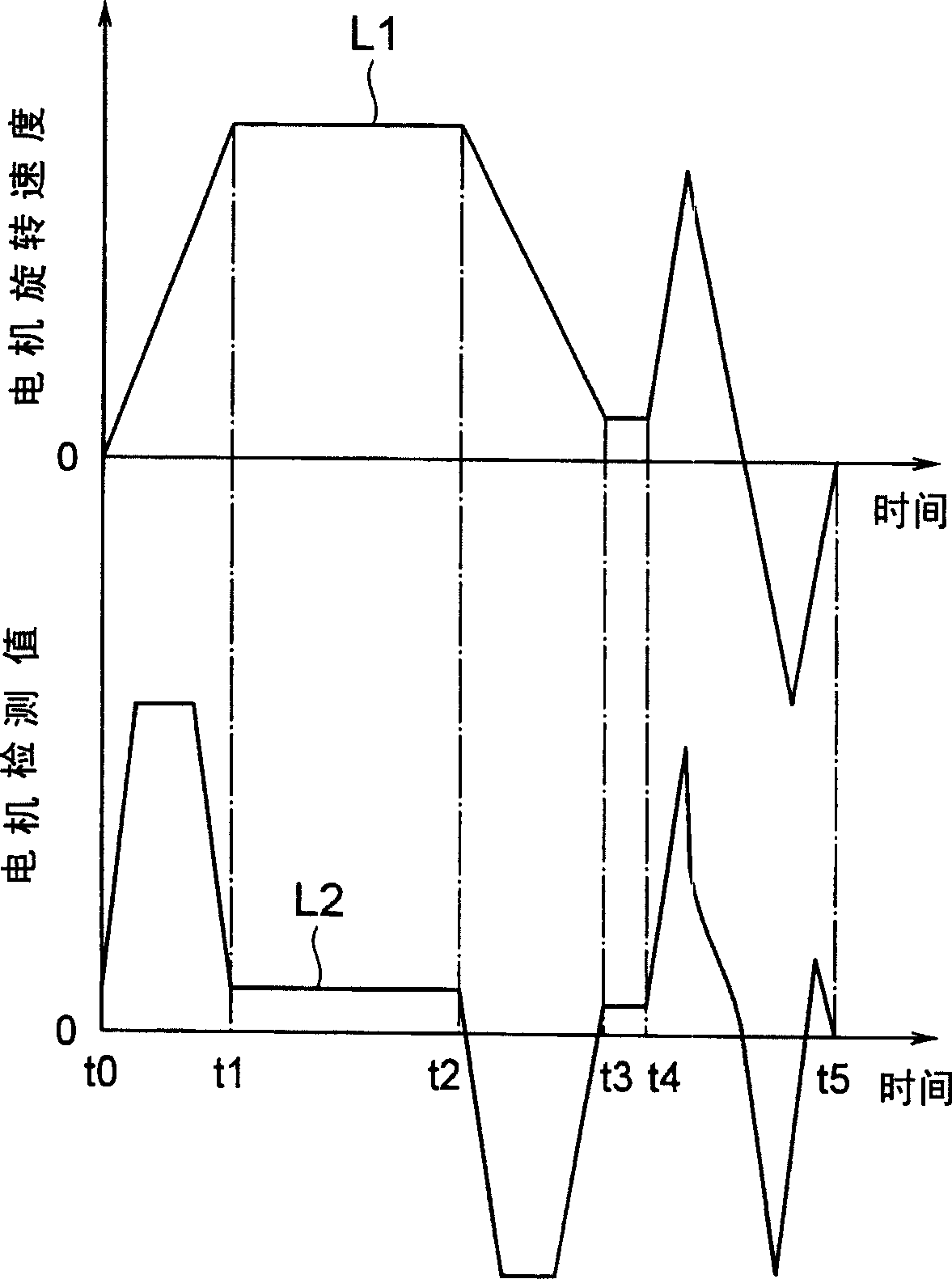 Molding device and control method thereof