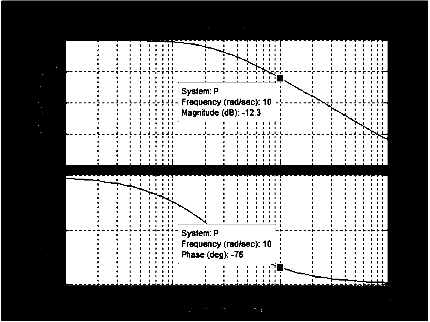 Parameter setting method for robust controller of direct current motor