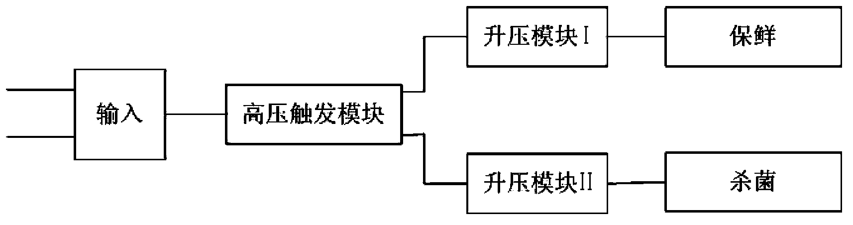 Fresh-keeping and sterilizing device for refrigerator and control method