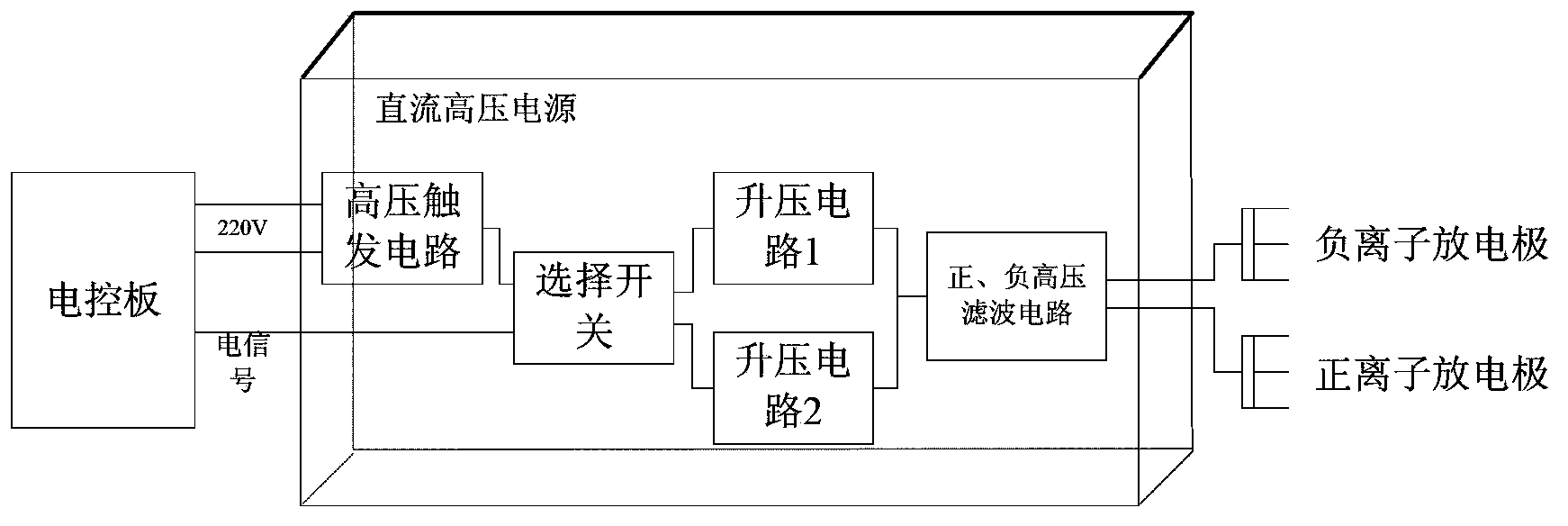 Fresh-keeping and sterilizing device for refrigerator and control method