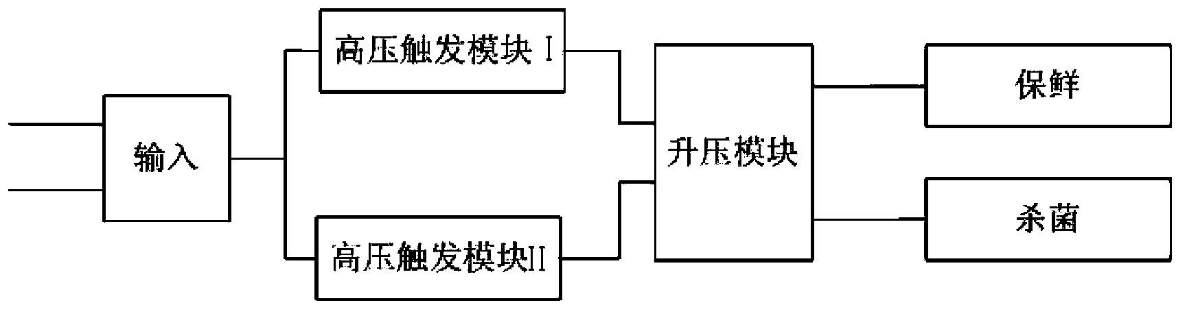 Fresh-keeping and sterilizing device for refrigerator and control method