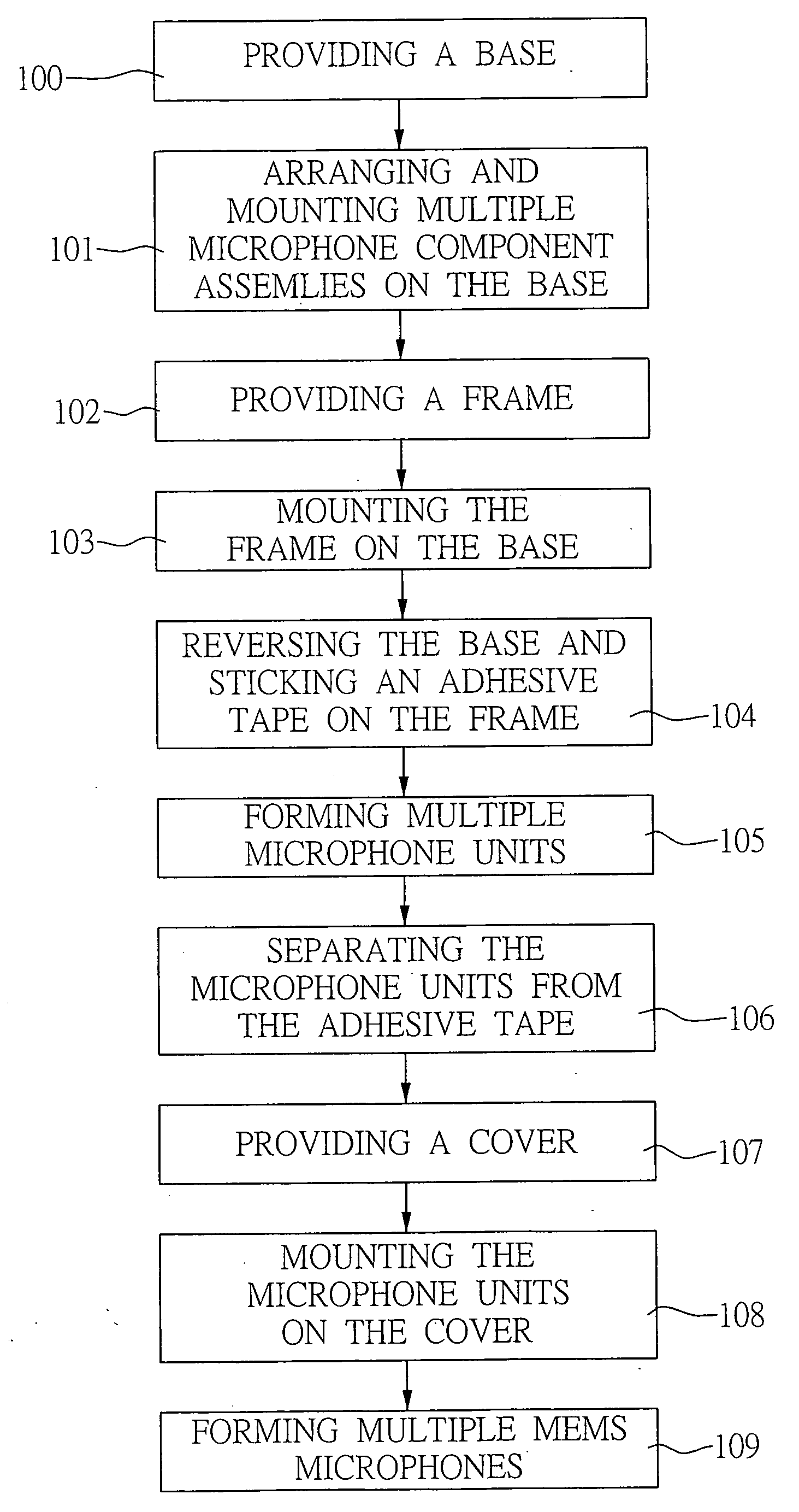 Method for packaging micro electromechanical systems microphone