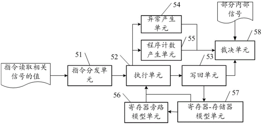 Microprocessor function verifying equipment and method