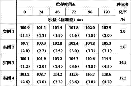 Preparation method of blasting delay composition