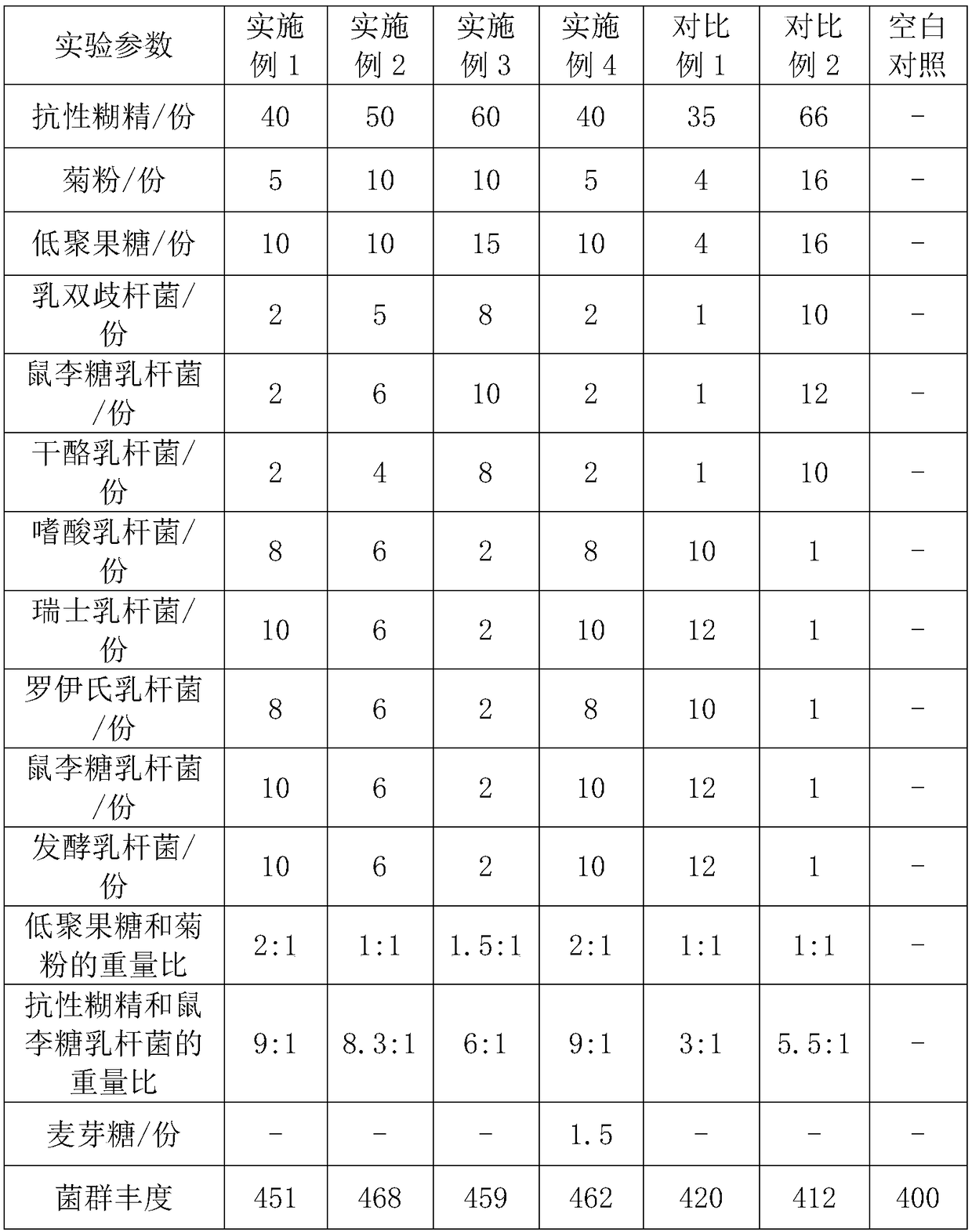 Culture method of probiotics capable of improving intestinal flora of pregnant and lying-in women and application