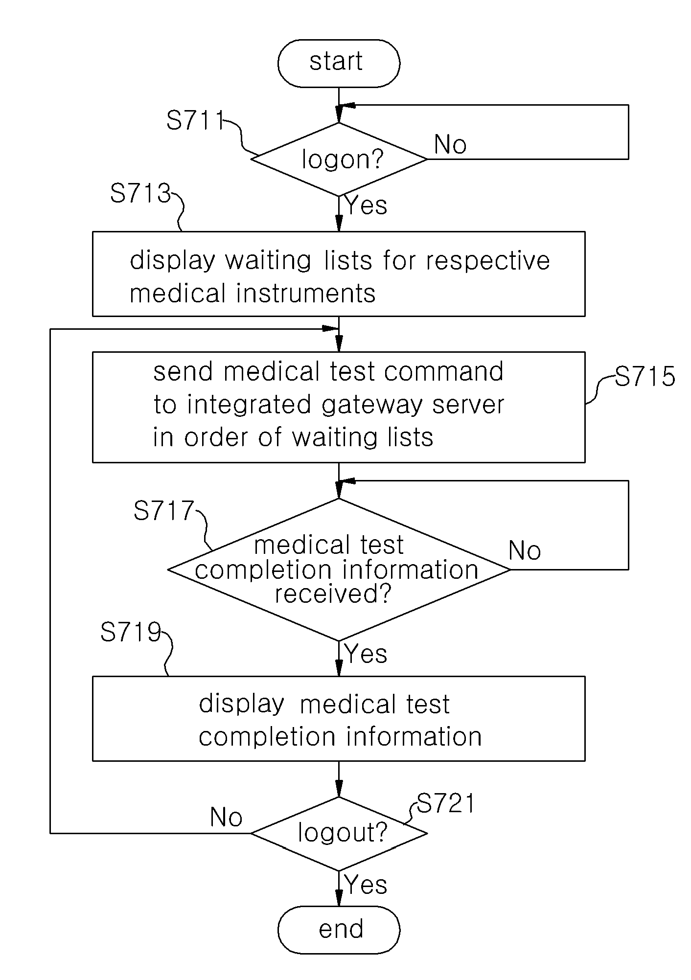 System and method for supporting information interoperability between medical instruments