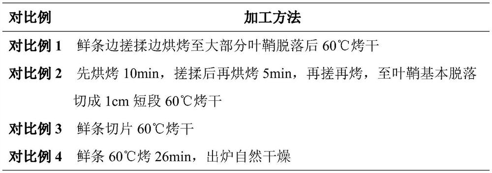 A kind of dendrobium candidum processing method