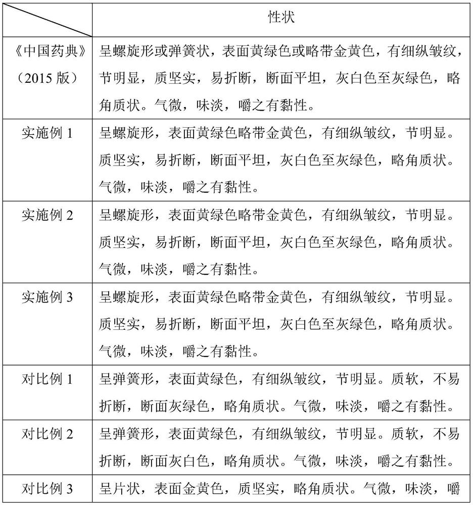 A kind of dendrobium candidum processing method