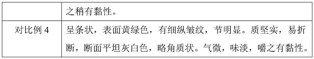 A kind of dendrobium candidum processing method