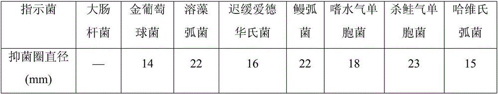 Bacillus amyloliquefaciens B7 with immune growth promoting effect and application method of bacillus amyloliquefaciens B7