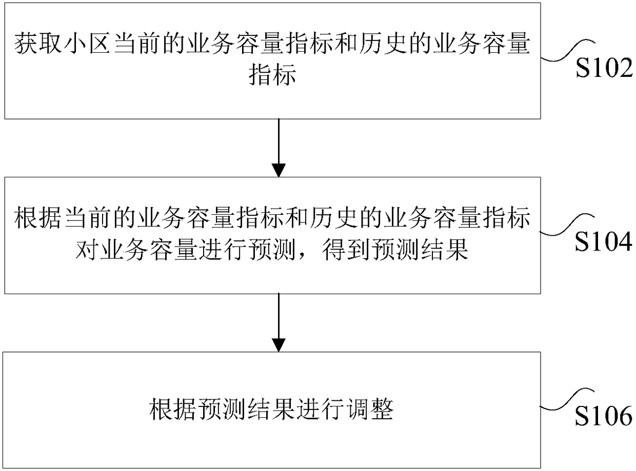 VoLTE service processing method and device