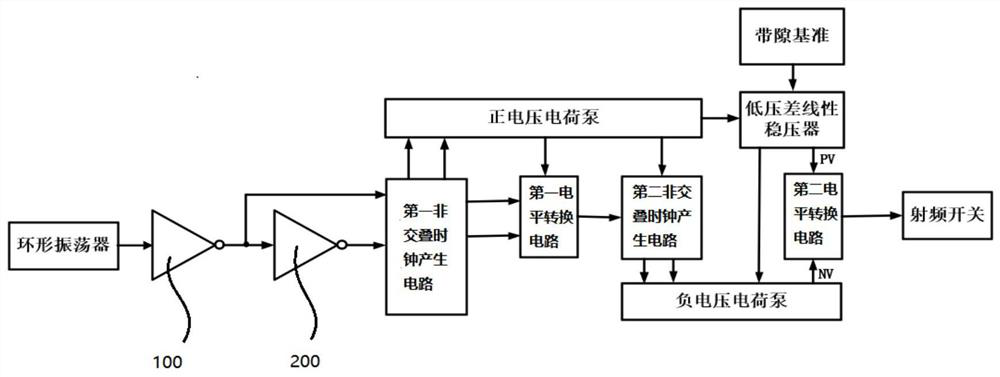 Control circuit applied to low power supply voltage radio frequency switch