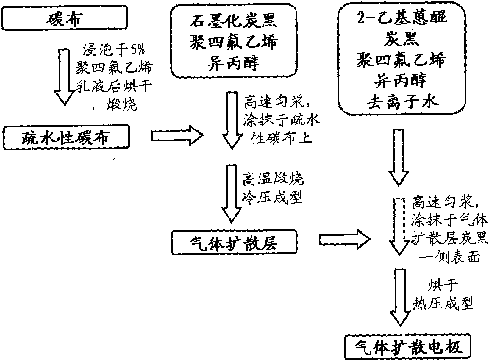 2-ethyl-anthraquinone modified gas diffusion electrode and preparation method thereof