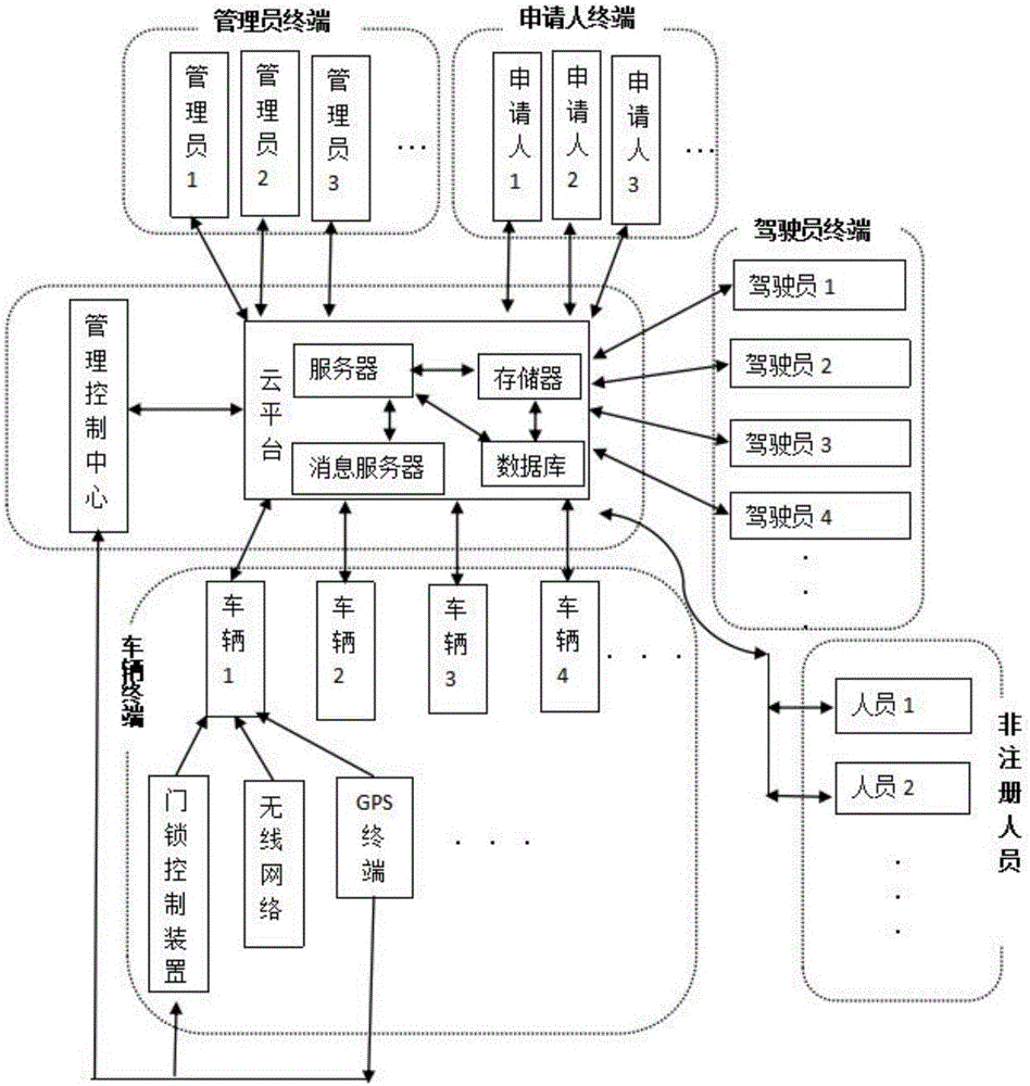 Internet-based official vehicle management method and system