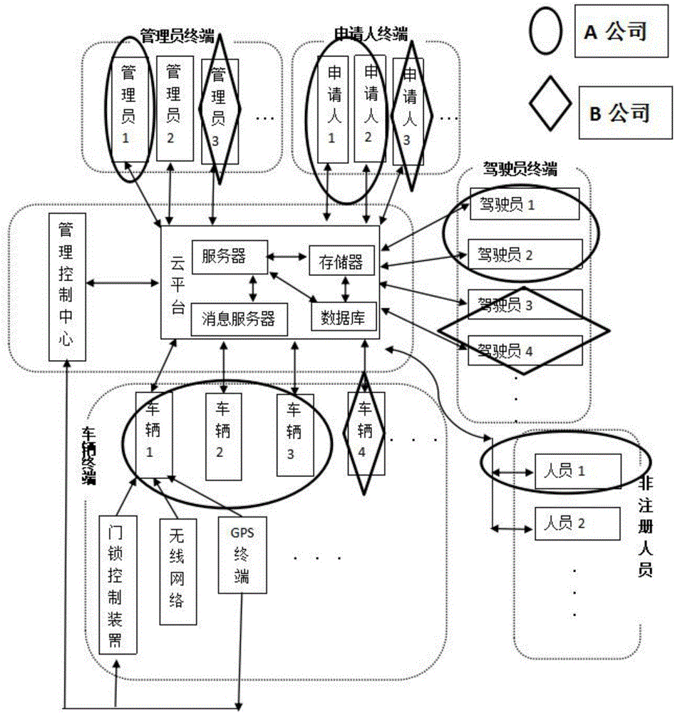 Internet-based official vehicle management method and system