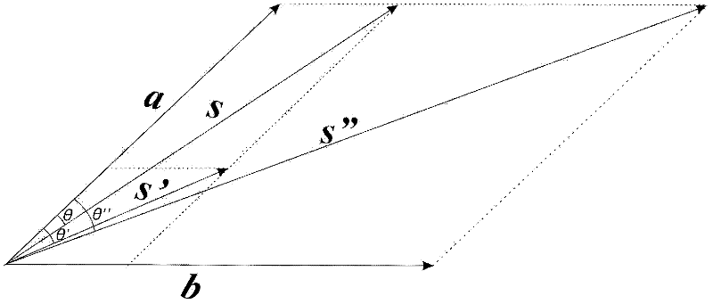 Multivariable analysis method based on angle measurement