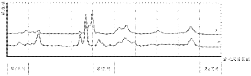 Multivariable analysis method based on angle measurement