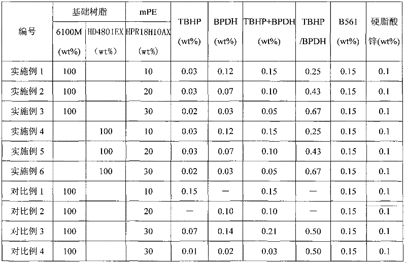 Polyethylene resin composition for pipe