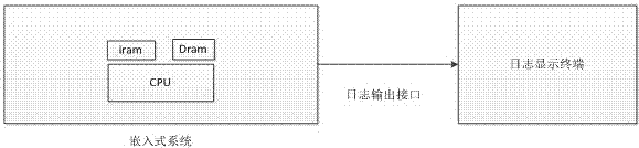 An embedded system log recording method and log recording system