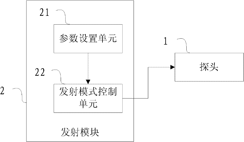 Wave beam transmitting method of ultrasonic diagnostic apparatus and ultrasonic diagnostic apparatus