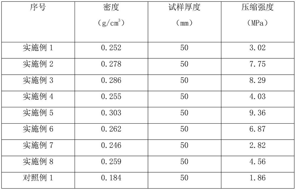 A method for preparing high-density high-performance PMI foam by suspension polymerization