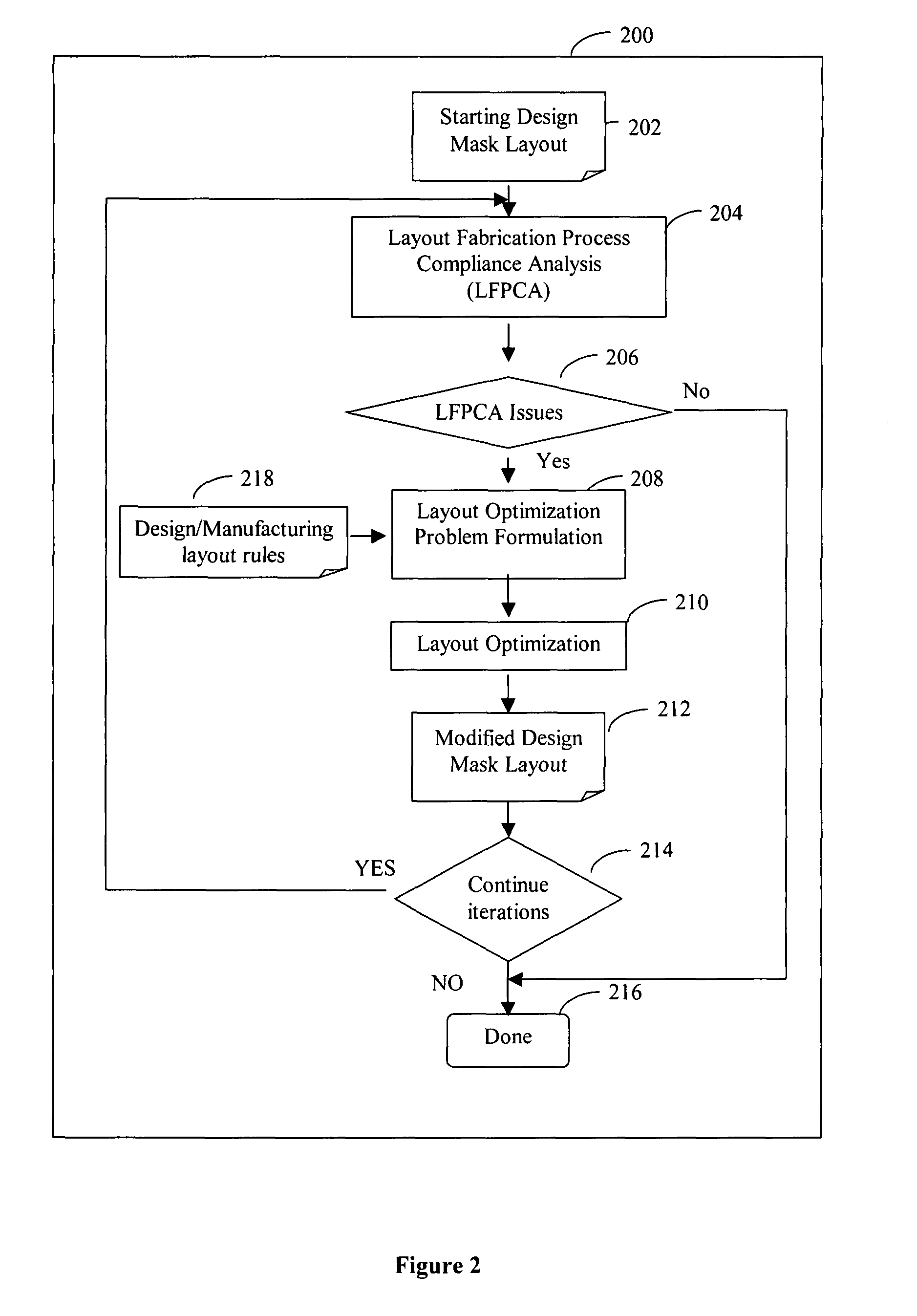 System and method of maximizing integrated circuit manufacturing yield with fabrication process simulation driven layout optimization