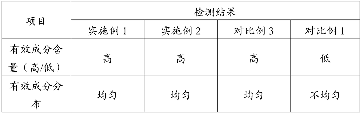 Medicine for treating heart disease and its preparation method