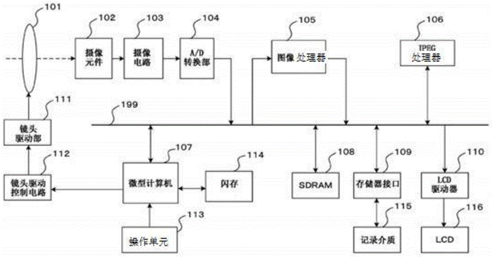 Image snapshot method and device