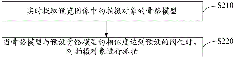 Image snapshot method and device