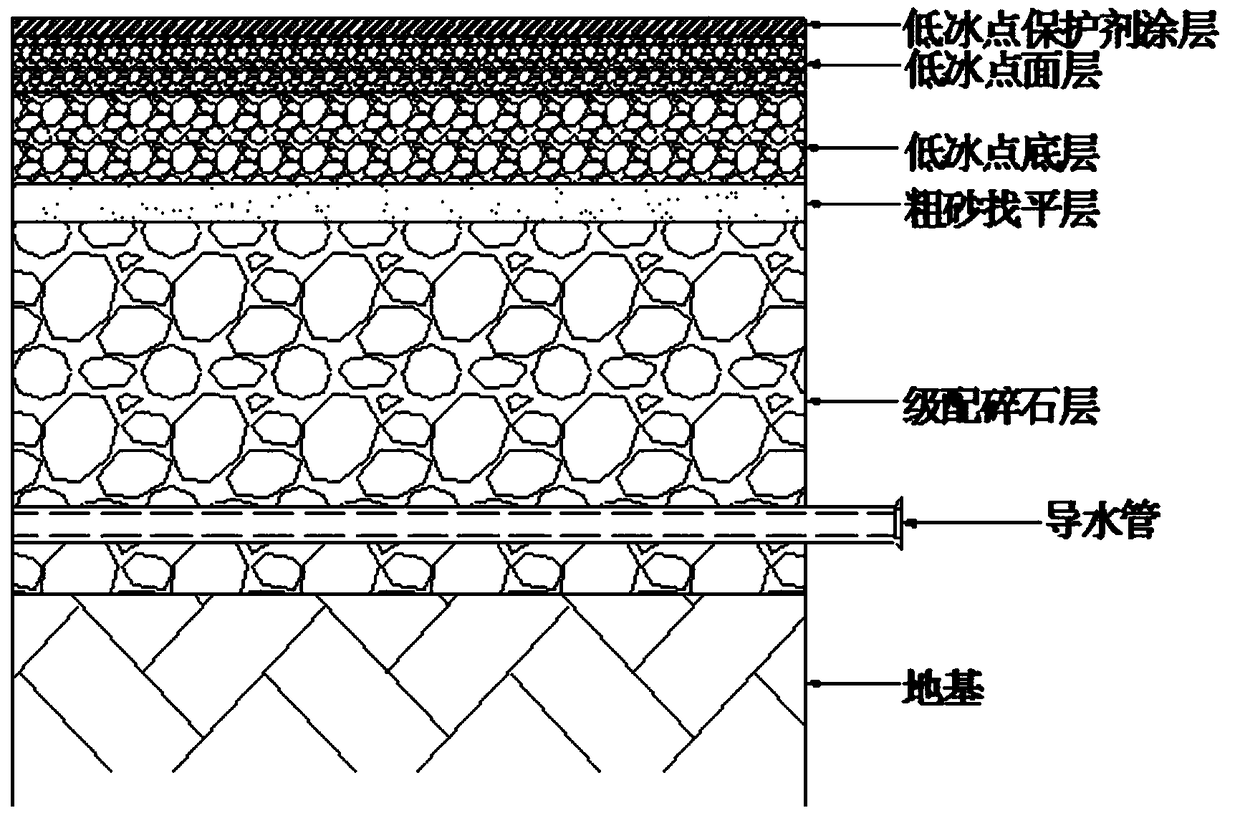 Self-snow-melting water-permeable water-collecting integral pavement