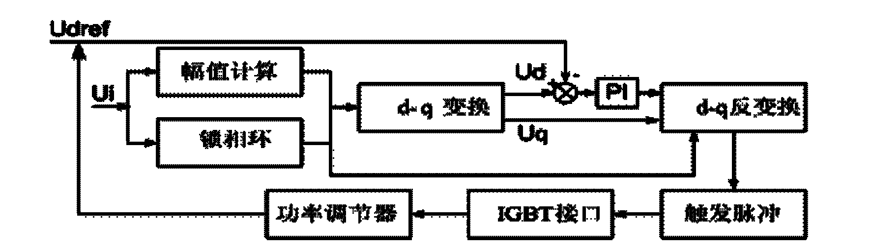 Device and method for compensating symmetrical voltages of power grid based on high-temperature superconducting energy storage