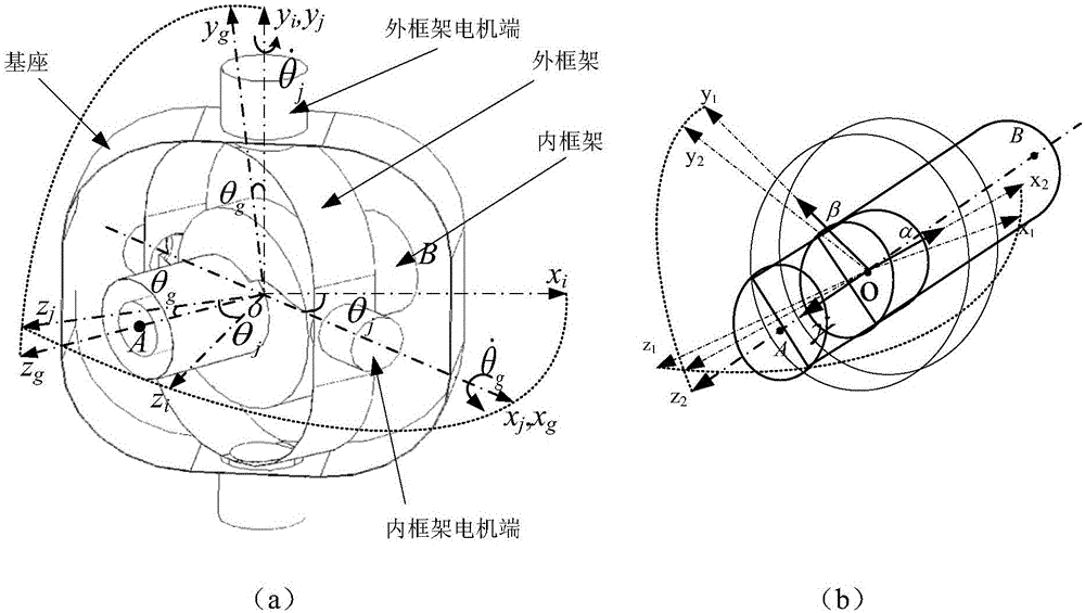 High-precision friction compensation control method of double-frame magnetic levitation CMG frame system