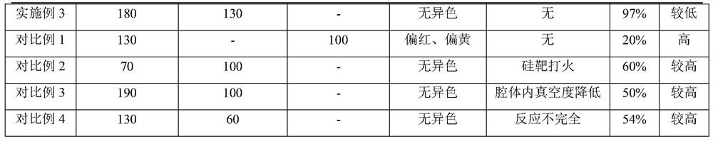 An Evaporation Process for Non-discoloration of Glass