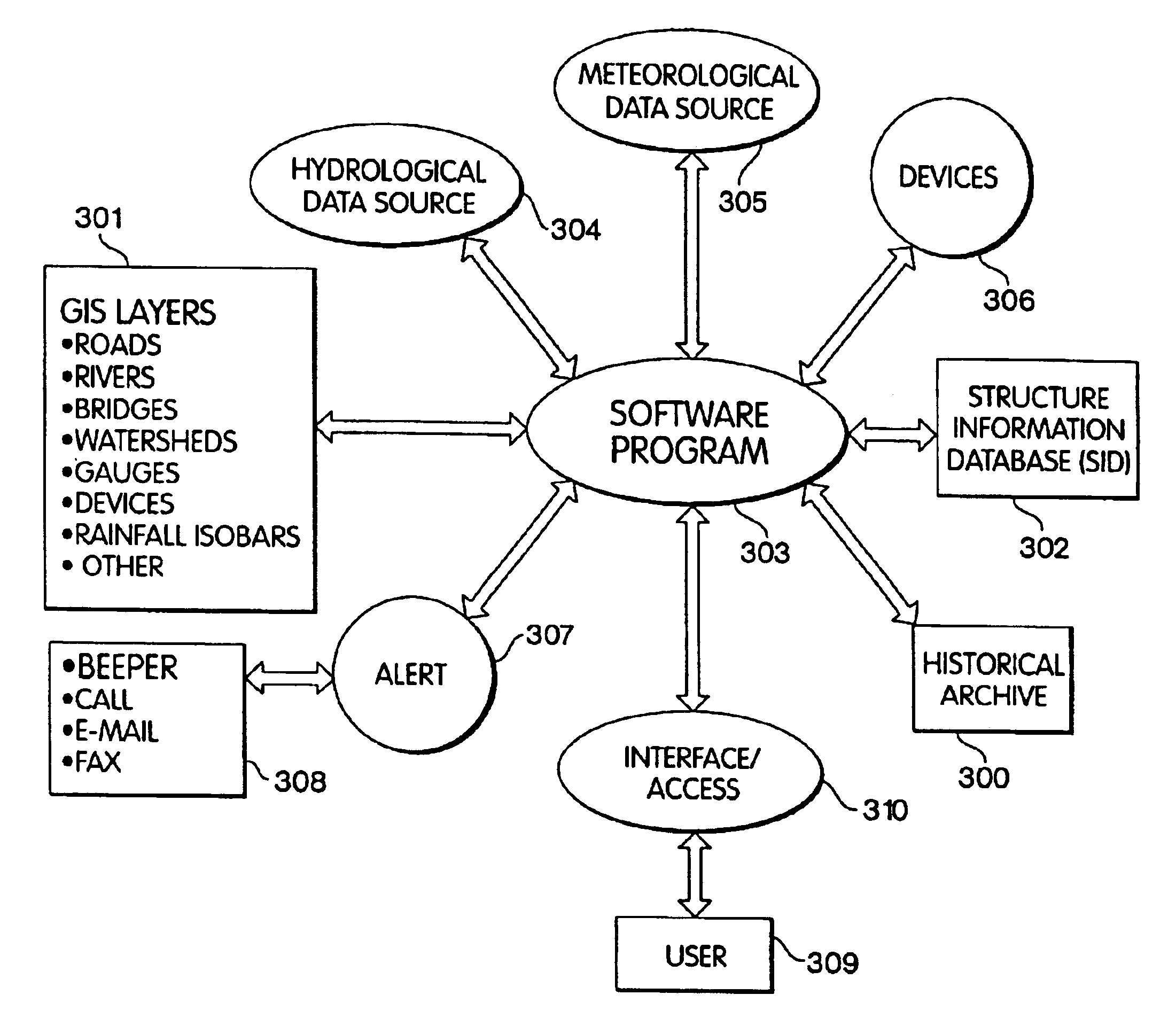 Monitoring system and process for structural instabilities due to environmental processes