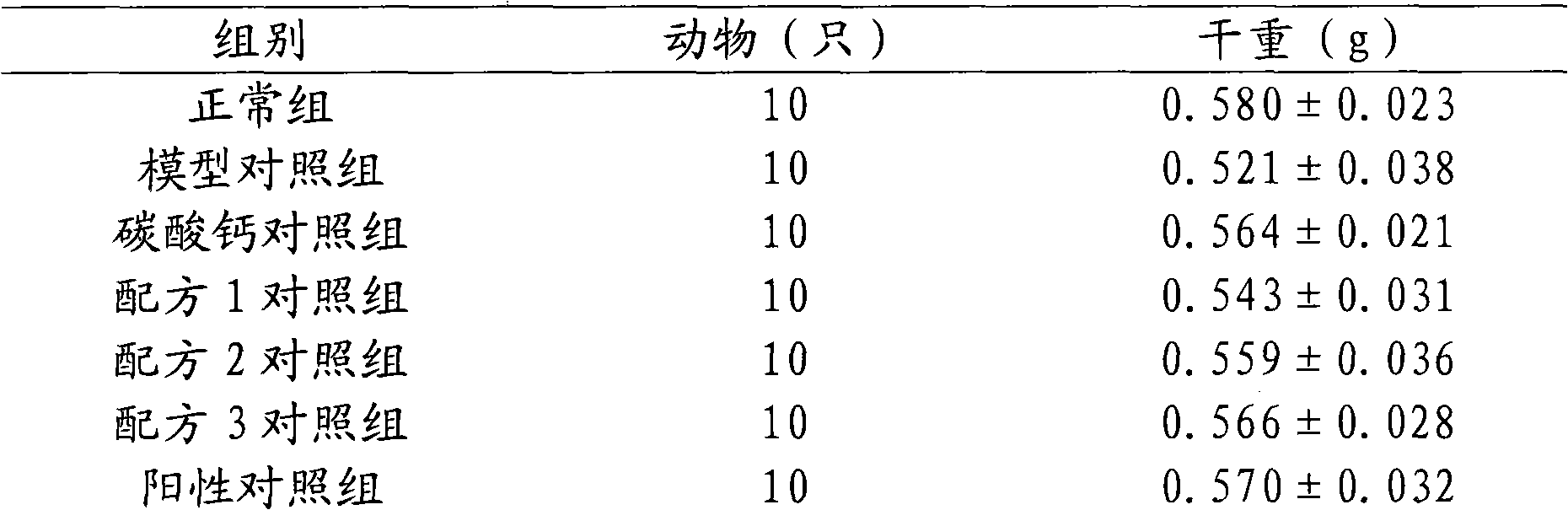 Health preparation for increasing bone density and preparation method thereof