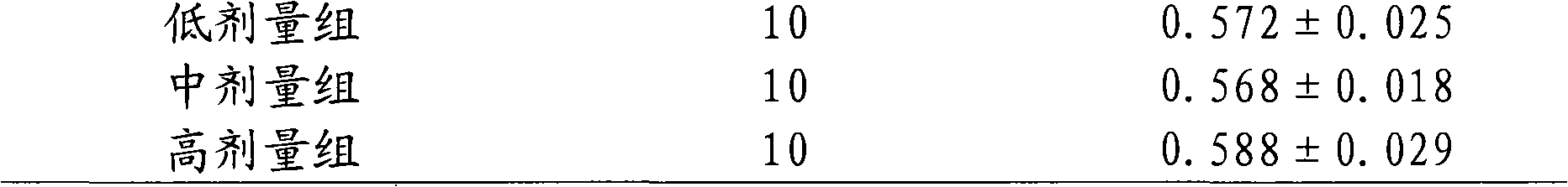 Health preparation for increasing bone density and preparation method thereof