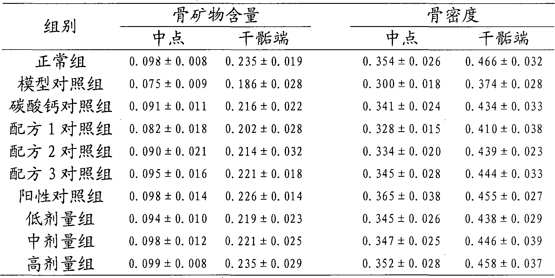 Health preparation for increasing bone density and preparation method thereof