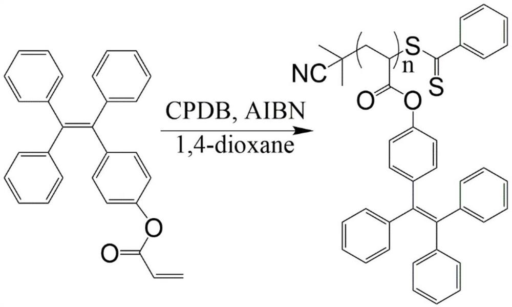 Preparation method of migration-resistant fluorescent organic silicon elastomer