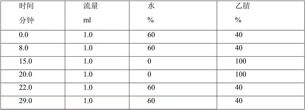 A new crosslinked low MFR polymer composition, power cable insulation and power cable