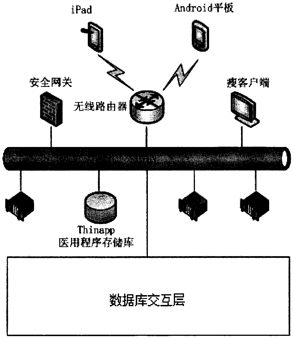 Mobile tablet medical system based on virtualization technology