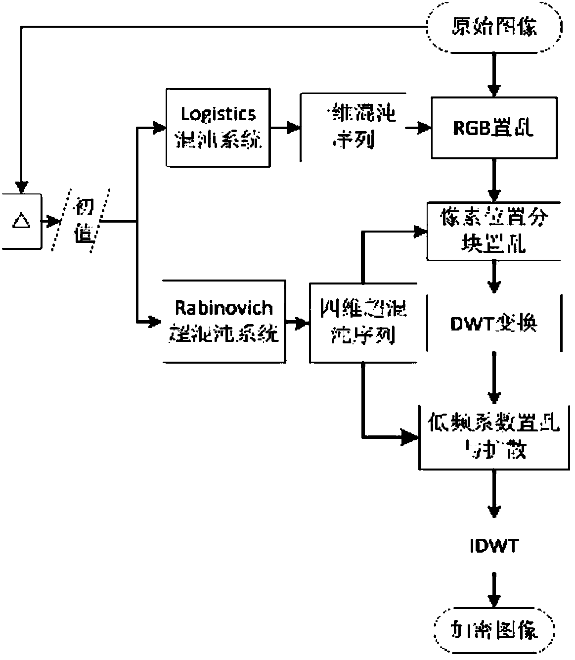 A color image encrypting and embedding method based on a discrete domain