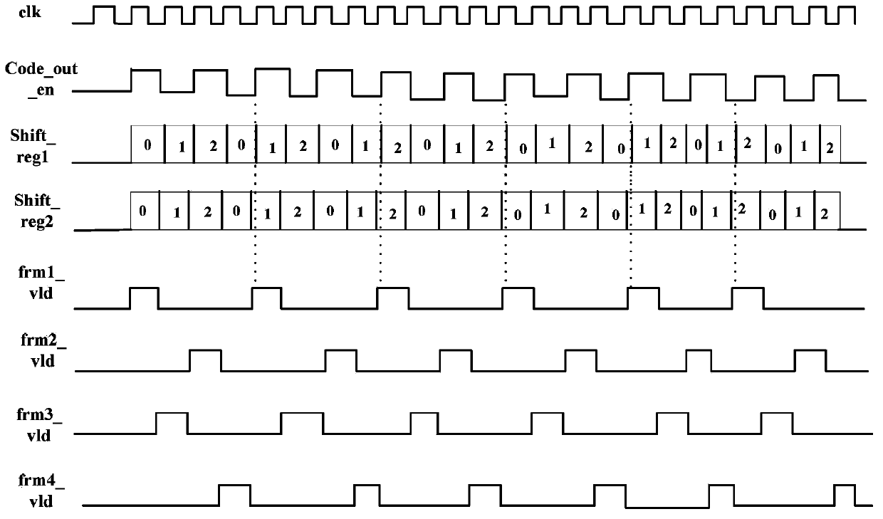 TD-SCDMA uplink transmission channel processing method