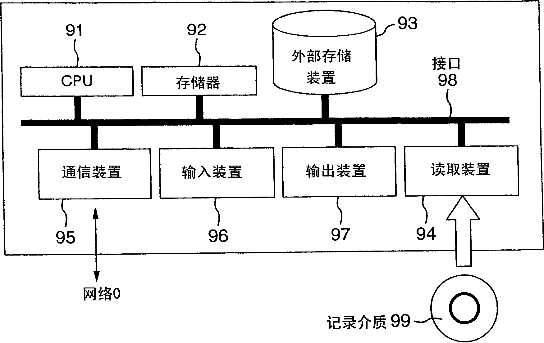 Encryption method for sip message and encrypted sip communication system