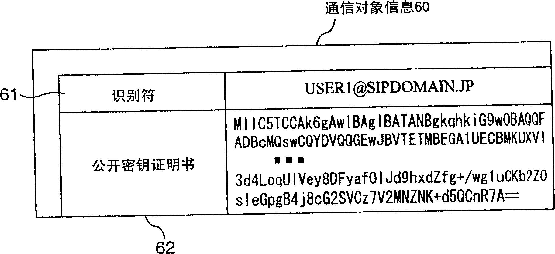 Encryption method for sip message and encrypted sip communication system