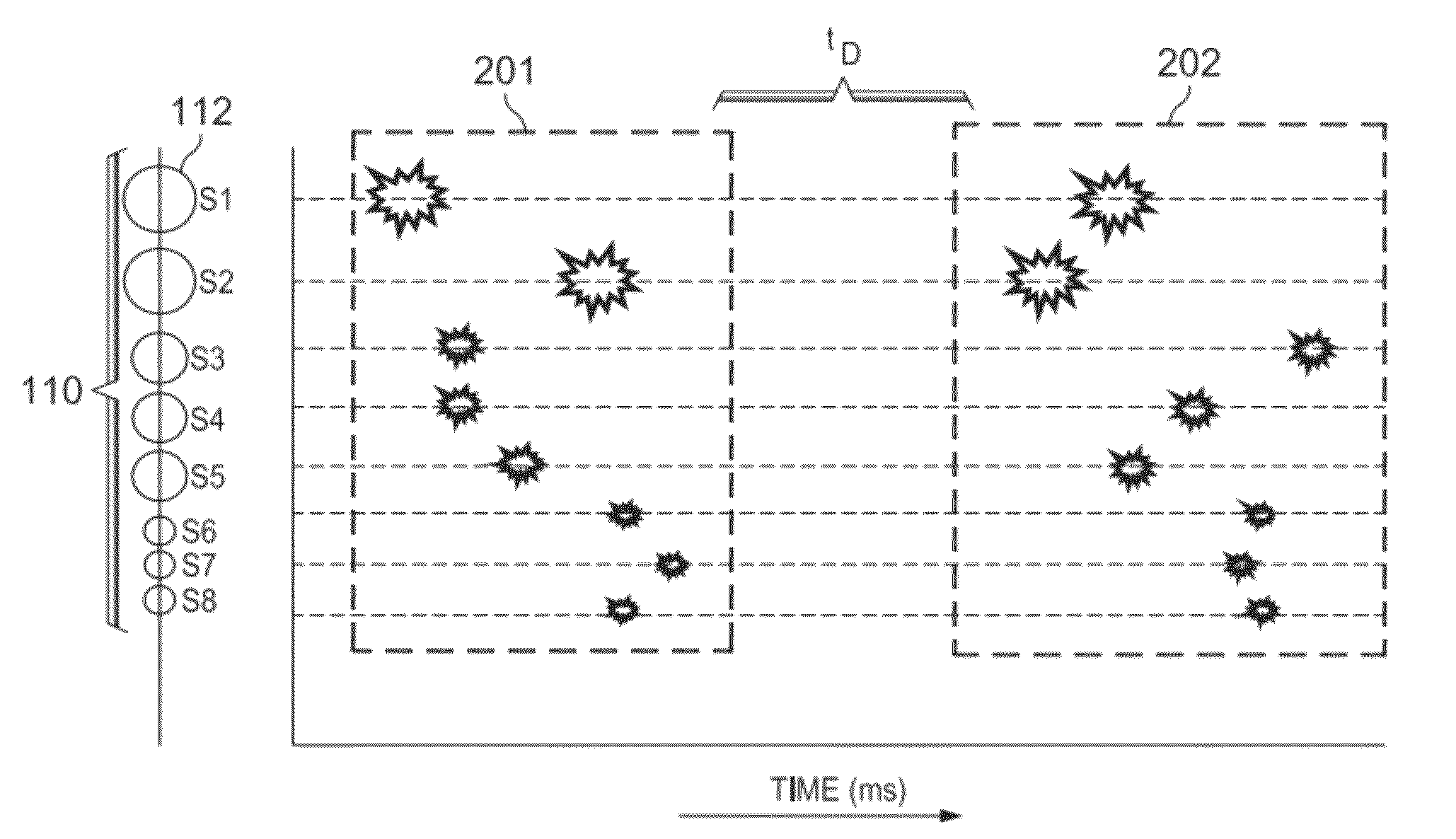 Seismic acquisition method and system