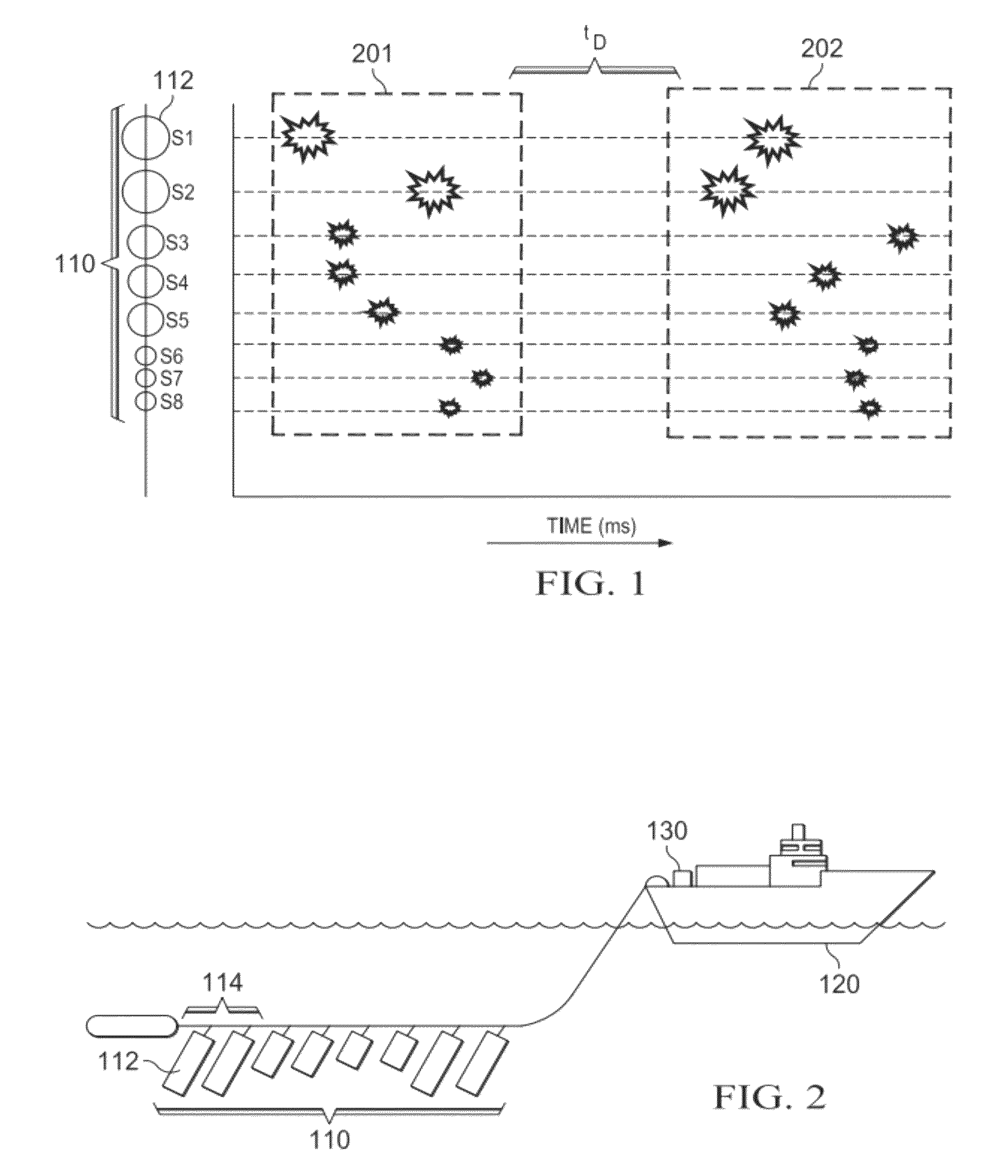 Seismic acquisition method and system