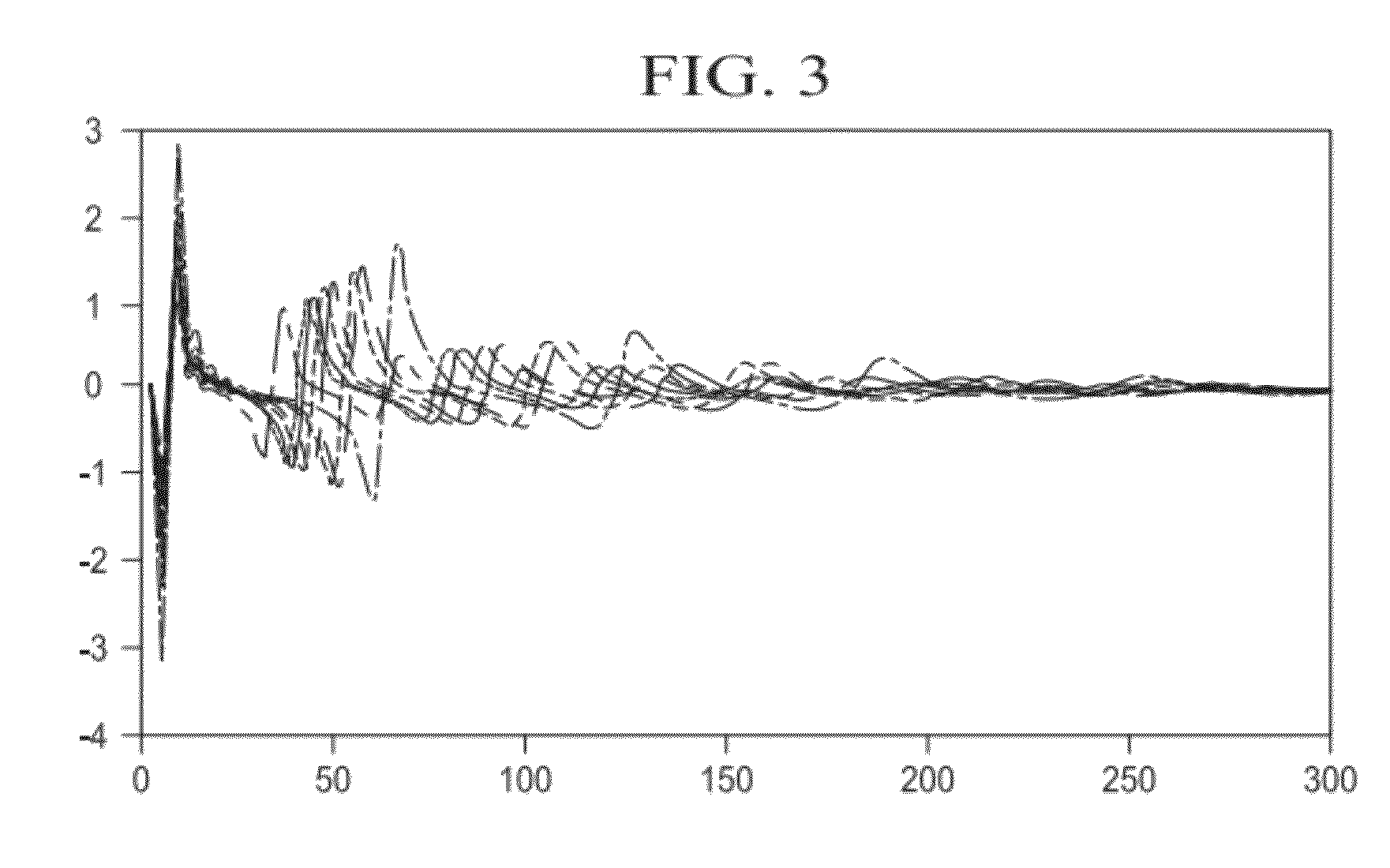 Seismic acquisition method and system